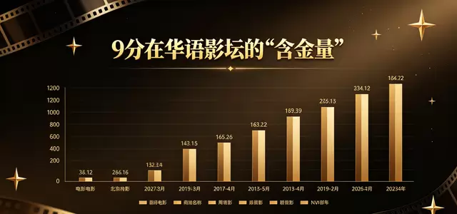 《给阿嬷的情书》豆瓣9.1分跻身华语电影9分俱乐部 | 资讯配图