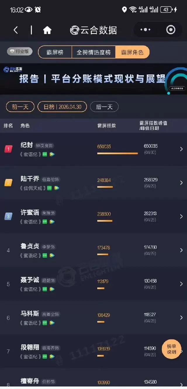 钟汉良主演《蜜语纪》播放量达11亿 | 现场图